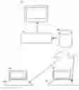 Fig. 01 - Additional uses of virtualization for disaster recovery and prevention