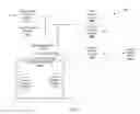 Fig. 06 - Managing sequenced lock requests