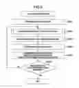 Fig. 06 - Resource assignment method for query partioning based on processing cost of each partition