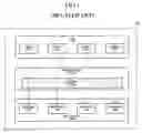 Fig. 02 - Apparatus and method for balancing load in multi-core processor system