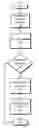 Fig. 01 - Shortcut IP communications between software entities in a single operating system