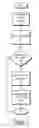 Fig. 02 - Shortcut IP communications between software entities in a single operating system