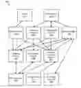 Fig. 01 - Detecting entity changes in a storage area network environment