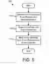Fig. 06 - Detecting entity changes in a storage area network environment