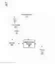 Fig. 01 - System and method for a non-sequential undo mechanism