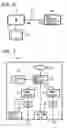Fig. 07 - Control method and control equipment