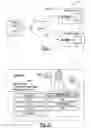 Fig. 02 - Method and system of video on demand dating
