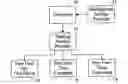 Fig. 01 - Context based secure sharing and voice and video communication on a television