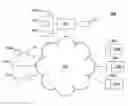Fig. 01 - Authentication Rule Overrides For Service Provisioning