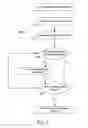 Fig. 03 - Authentication Rule Overrides For Service Provisioning