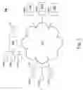 Fig. 02 - Acquisition of authentication rules for service provisioning