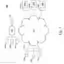 Fig. 02 - Life cycle management of authentication rules for service provisioning