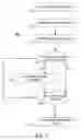 Fig. 03 - Life cycle management of authentication rules for service provisioning