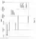 Fig. 12 - Life cycle management of authentication rules for service provisioning