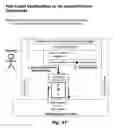 Fig. 33 - IDENTITY INFORMATION SERVICES, METHODS, DEVICES, AND SYSTEMS BACKGROUND