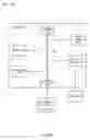 Fig. 10 - Rule-based application access management