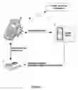 Fig. 02 - DRM system for devices communicating with a portable device