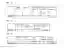 Fig. 07 - Performing presence service in a wireless communication system