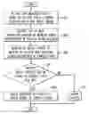 Fig. 01 - Methods and apparatus for delivering control messages during a malicious attack in one or more packet networks