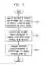 Fig. 05 - Methods and apparatus for delivering control messages during a malicious attack in one or more packet networks