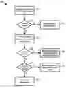 Fig. 01 - Grouped access control list actions