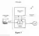 Fig. 03 - Grouped access control list actions