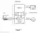 Fig. 07 - Grouped access control list actions
