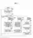Fig. 08 - Document disposal certification apparatus, document disposal certification method, computer readable medium storing document disposal certification program and computer data signal