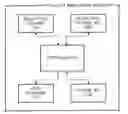 Fig. 01 - APPARATUS AND METHOD FOR MANAGING SECURE DATA