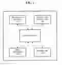 Fig. 02 - APPARATUS AND METHOD FOR MANAGING SECURE DATA