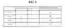 Fig. 06 - APPARATUS AND METHOD FOR MANAGING SECURE DATA