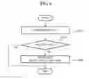 Fig. 07 - APPARATUS AND METHOD FOR MANAGING SECURE DATA