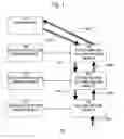Fig. 02 - Method and system for the detection of file system filter driver based rootkits