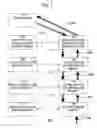 Fig. 03 - Method and system for the detection of file system filter driver based rootkits