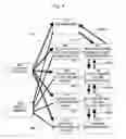 Fig. 05 - Method and system for the detection of file system filter driver based rootkits