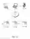 Fig. 02 - Method and system for dynamically associating access rights with a resource