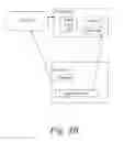Fig. 09 - Method and system for dynamically associating access rights with a resource