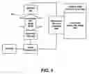 Fig. 06 - Data access control systems and methods