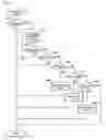 Fig. 10 - Control device for opening/closing member