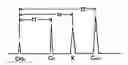 Fig. 01 - Chromatographic analyzer