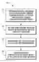 Fig. 01 - Method and code for determining characteristic of road surface beneath moving vehicle