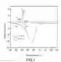 Fig. 02 - Melting temperature adjustable metal thermal interface materials and application thereof