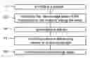 Fig. 01 - Method of Detecting Nail Storage State