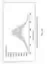 Fig. 30 - Method of illuminating objects at a point of sale (POS) station by adaptively controlling the spectral composition of the wide-area illumination beam produced from an illumination subsystem within an automatic digital image capture and processing system