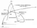 Fig. 01 - Process for recovering a spacecraft first stage