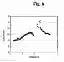 Fig. 06 - Metallocenyl dendrimer, organic memory device using the same and fabrication method of the organic memory device