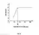 Fig. 09 - Semiconductor light emitting device and method of manufacturing it