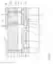 Fig. 02 - High performance system-on-chip using post passivation process