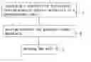 Fig. 01 - Method for making patterned products