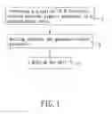 Fig. 02 - Method for making patterned products